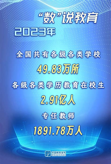 2017年 2023年|2023年全国教育事业发展统计公报 [1]